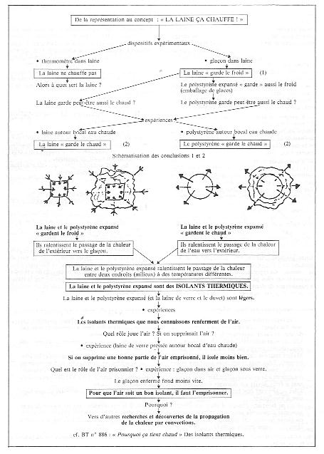 doc-neduc-196-0008.JPG (57036 bytes)