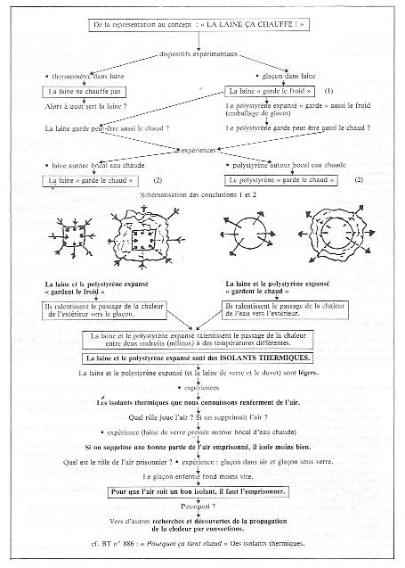 doc-neduc-196-0008.JPG (57036 bytes)