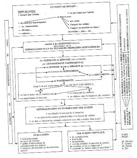 doc-neduc-196-0013.JPG (59687 bytes)